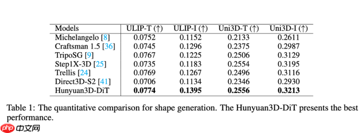 腾讯混元3D 2.1全链路开源，3D材质生成迈入“工业级”新阶段