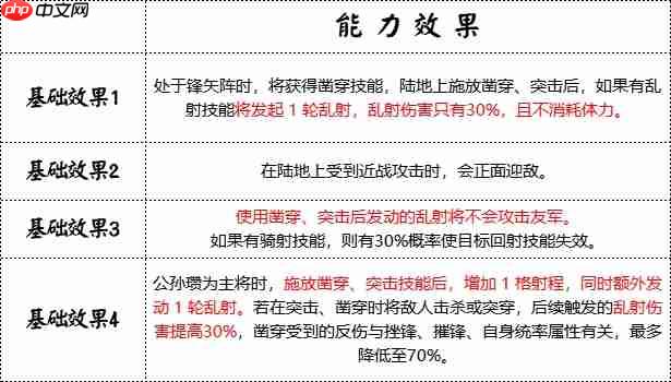 群雄时代白马义从终极解析:乱射流骑兵战术大全