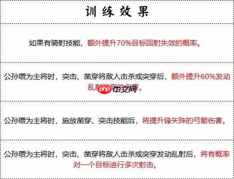 群雄时代白马义从终极解析:乱射流骑兵战术大全