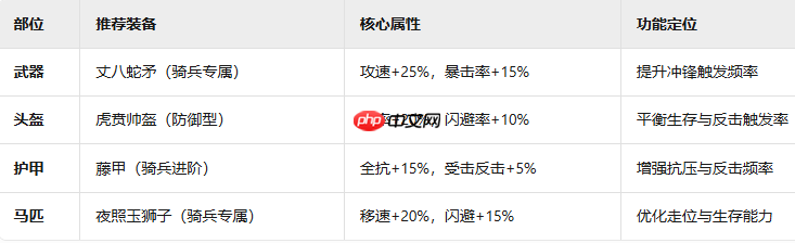 九牧之野虎贲军终极指南:高机动反击流绞肉战术