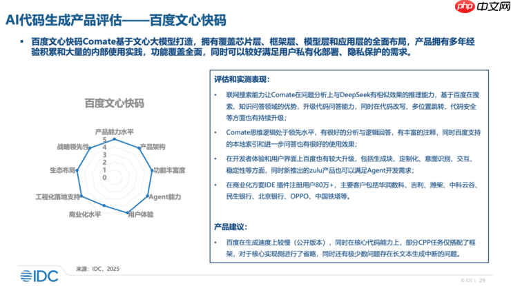 IDC权威评测:文心快码位居国内代码生成产品评估第一
