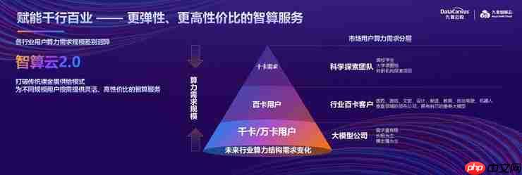 百万级Token秒生成,九章智算云如何突破算力性能瓶颈?
