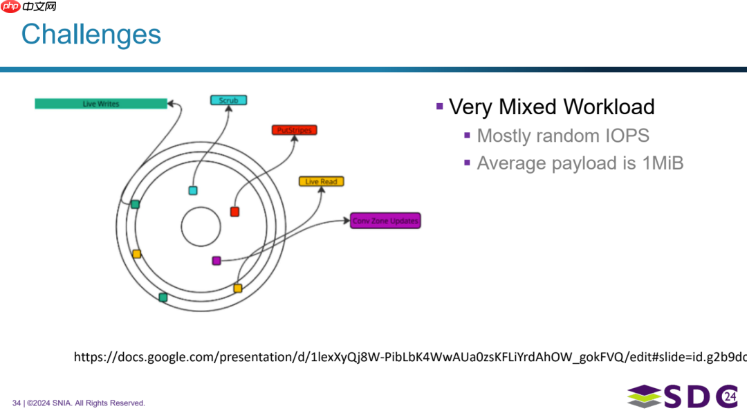 Dropbox：SMR技术驱动成本与性能双赢