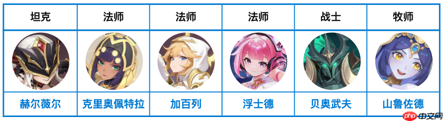 龙魂旅人彼岸队封神之路！哈迪斯阿波罗终极阵容搭配指南