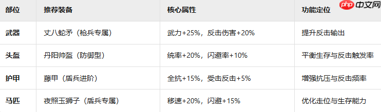 九牧之野丹阳兵终极攻略:法系克星与团队壁垒详解