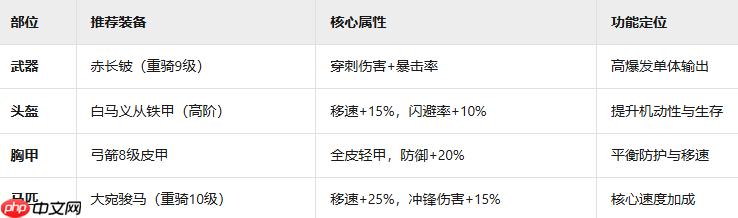九牧之野虎豹骑终极驾驭指南：撕裂战场的钢铁洪流