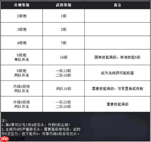 九牧之野开荒打地必看指南!制胜古战场的核心技巧