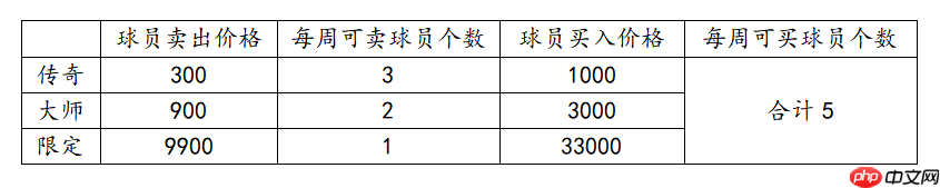 NBA篮球大师新手开荒全攻略：高性价比活动与抽卡策略