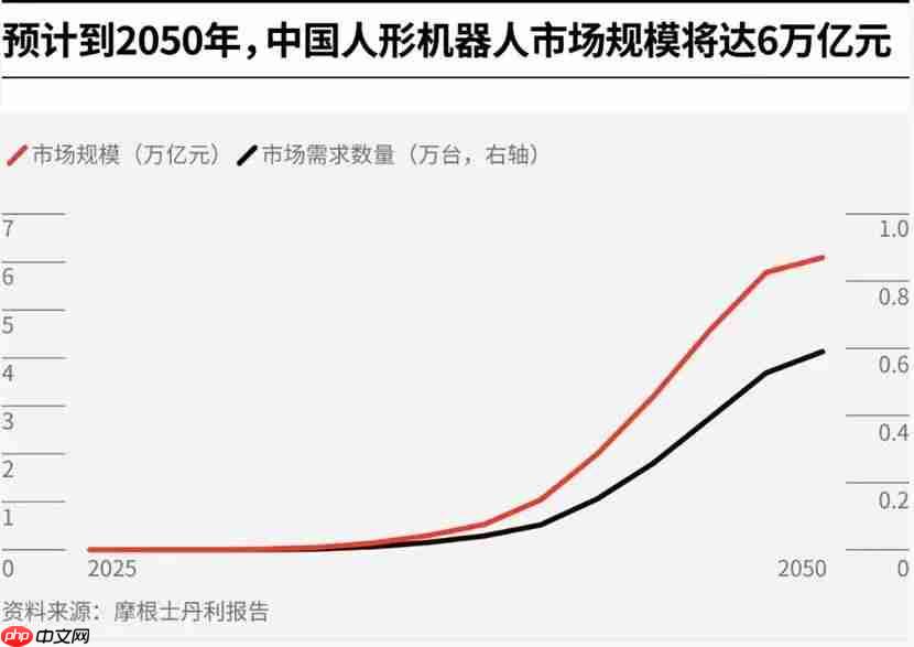 「天工Ultra」半马夺冠，人形机器人通关产业落地第一关