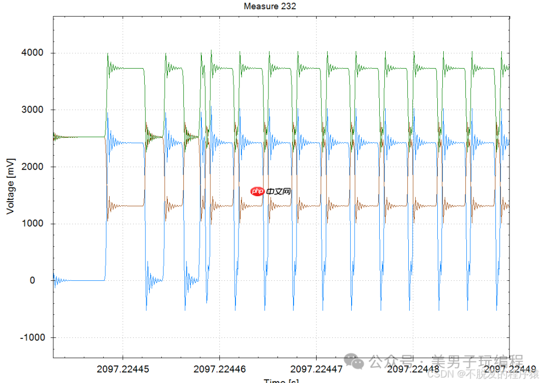 CANoe分析CAN总线电平信号