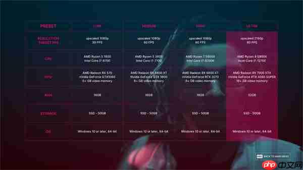 《多重人生》配置需求公布:最低需GTX 1060显卡