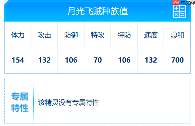 赛尔号巅峰之战月光飞贼培养全攻略