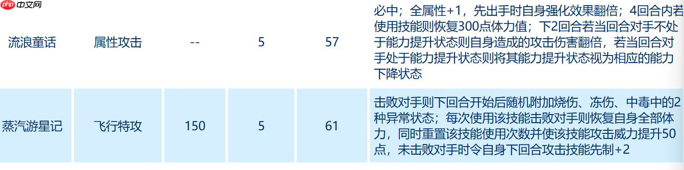 赛尔号巅峰之战安德鲁全解析:VIP飞行神秘系精灵实战指南