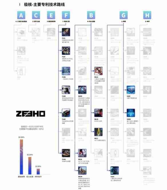 鲁大师2024年两轮电动车行业调研报告