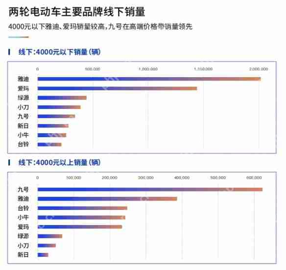 鲁大师2024年两轮电动车行业调研报告