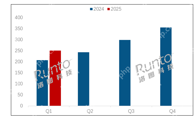 中国笔记本电脑第一季度报告：机械革命销量暴涨！