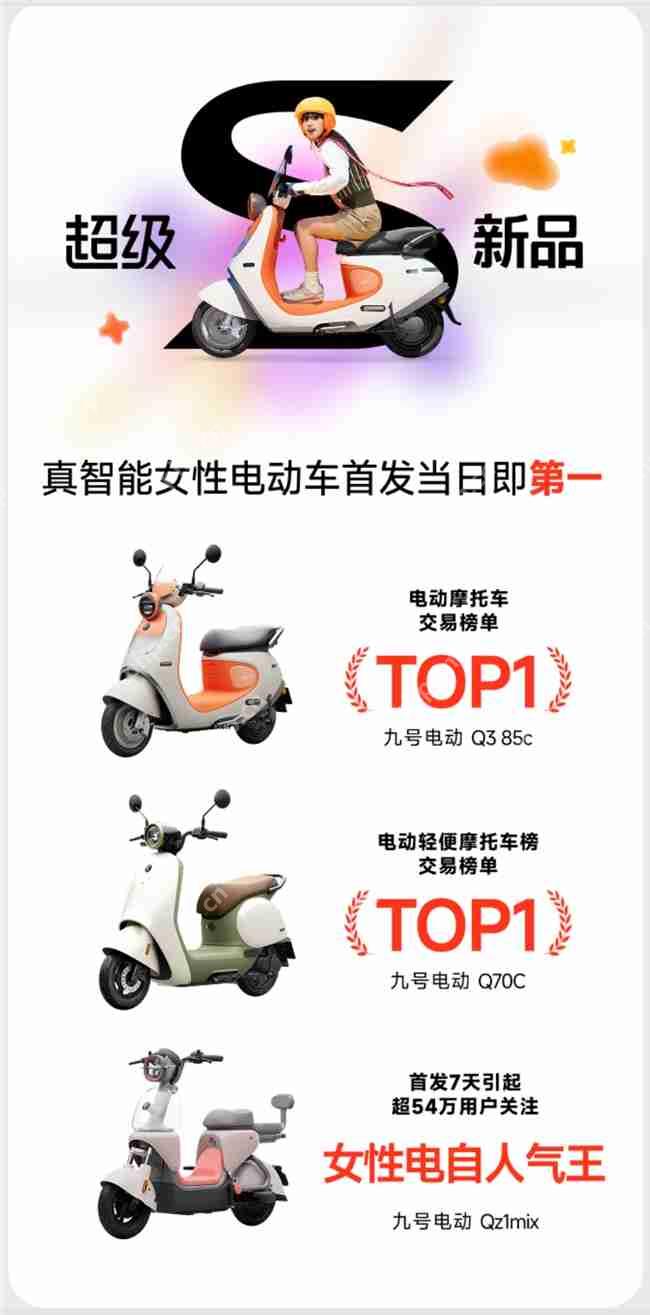 天猫二轮车行业首个超级品牌日诞生,九号电动多维战绩第一领跑
