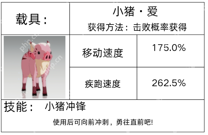 星痕共鸣载具图鉴全解 彩虹跃迁 / 反重力坐骑零氪获取手册