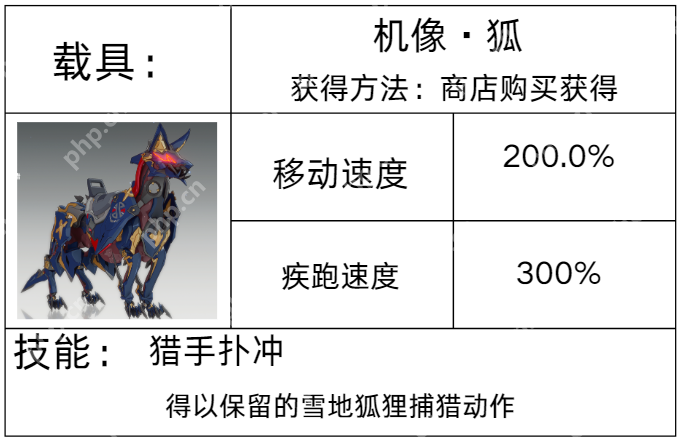 星痕共鸣载具图鉴全解 彩虹跃迁 / 反重力坐骑零氪获取手册