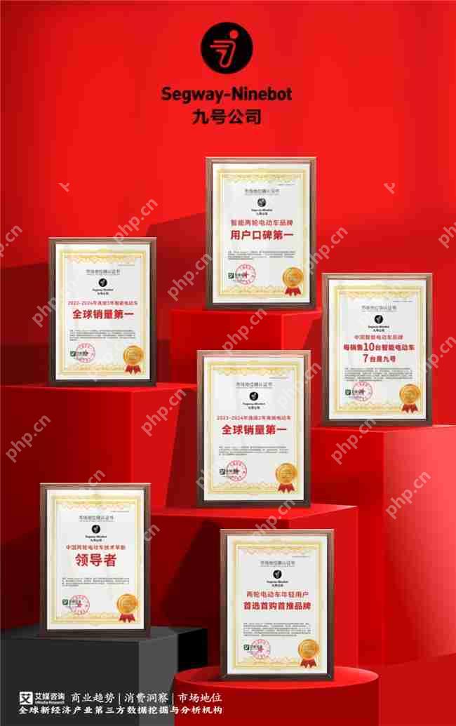 连续3年全球销量第一!九号智能电动车再获权威市场地位确认