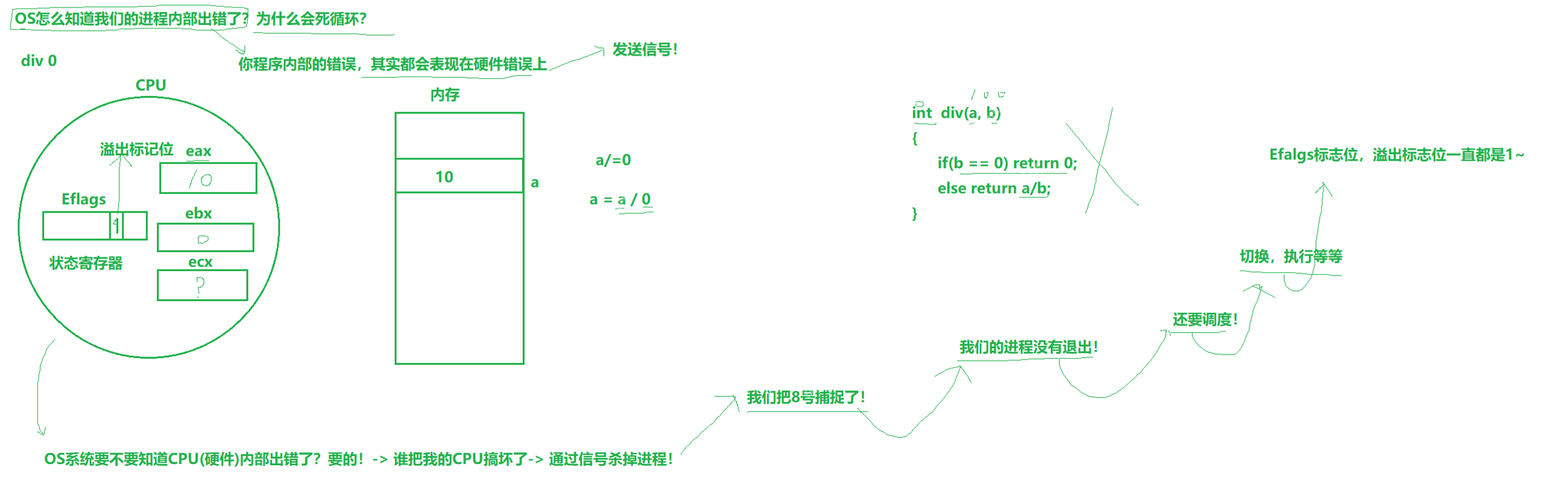 【linux学习指南】Linux进程信号产生(三) 硬件异常&&除零出错？&&野指针异常？&&core文件