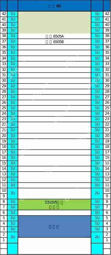 一文给你讲明白,OceanStor 5310 V5存储实施方案!