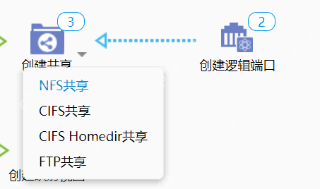 一文给你讲明白,OceanStor 5310 V5存储实施方案!