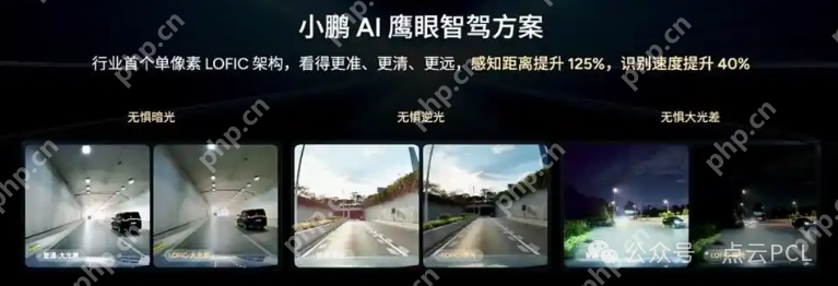 LOFIC技术:突破传统摄像头的动态范围瓶颈