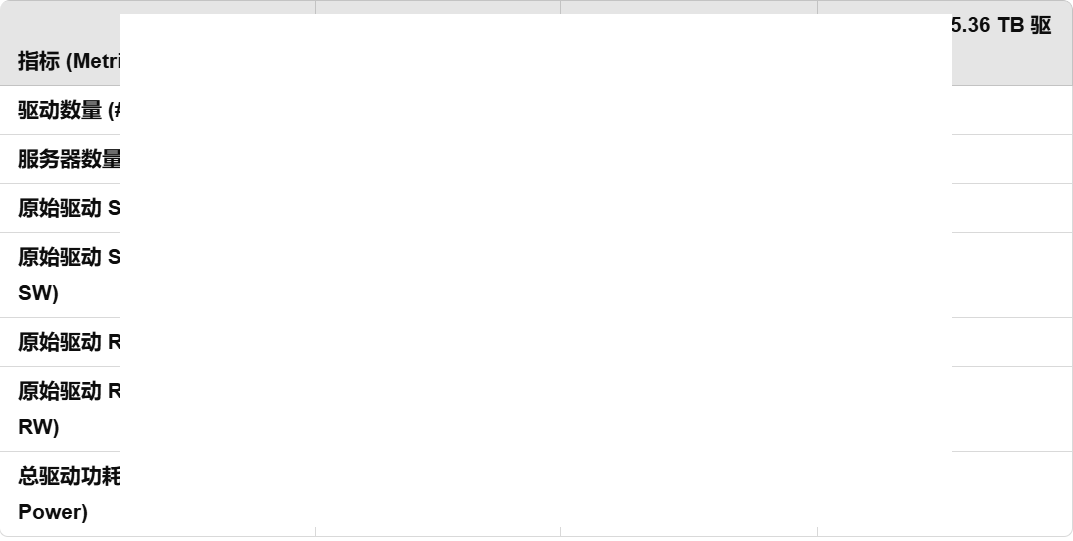 KIOXIA：PCIe 6.0 SSD最新动态