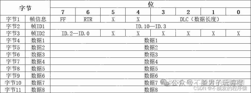 CAN总线网络下标准帧与扩展帧共存是否会引发冲突？