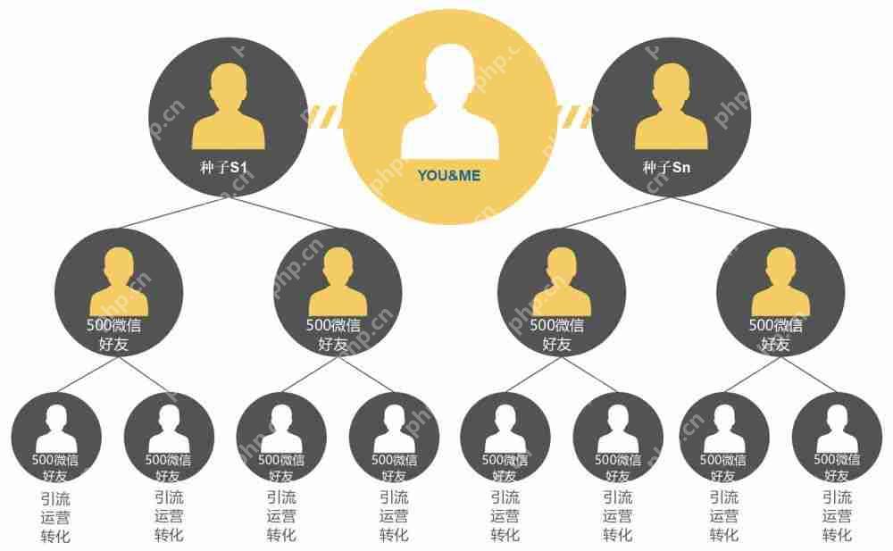 分销商城系统开发多少?系统app开发,app开发