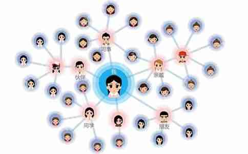 分销商城系统开发多少?系统app开发,app开发