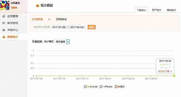 APP开发的流程有哪些?无需外包,零编程自己也能开发APP