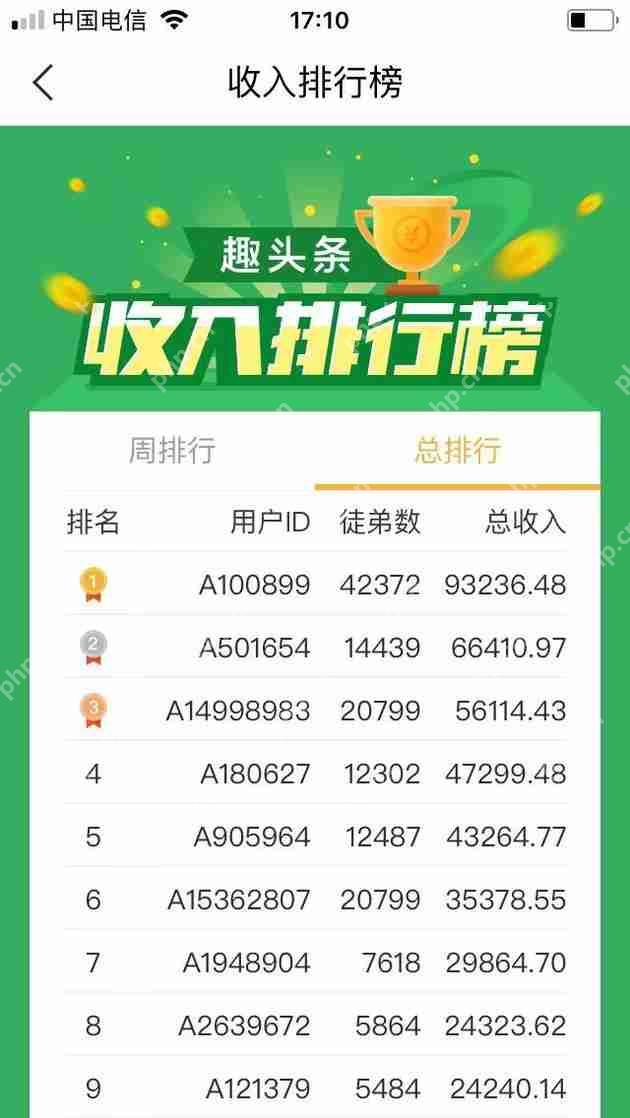 新闻资讯类APP怎样运营:可复制的裂变模式,轻松玩转新闻APP