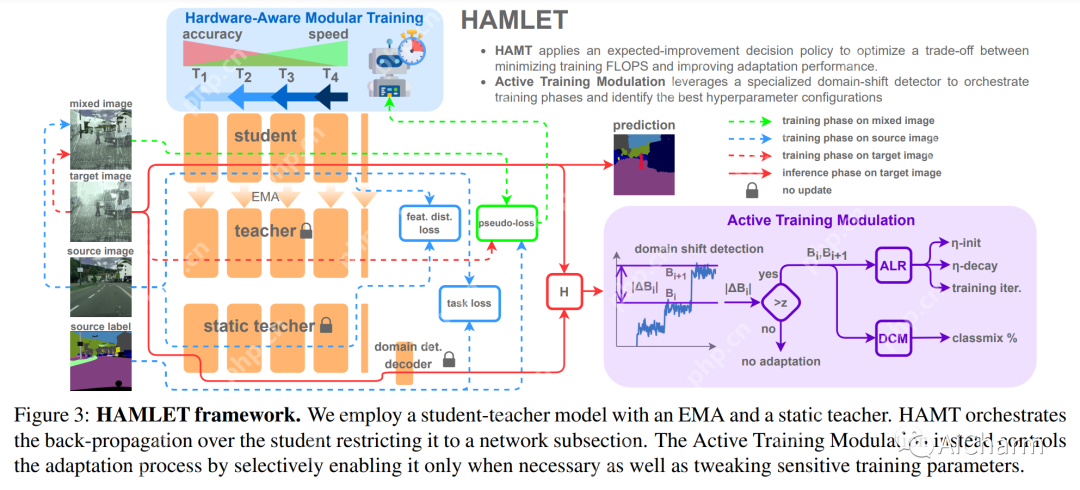 每日学术速递7.31
