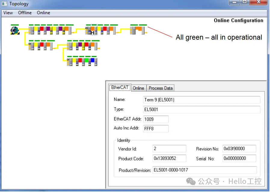 Profinet和Ethernet两者对比