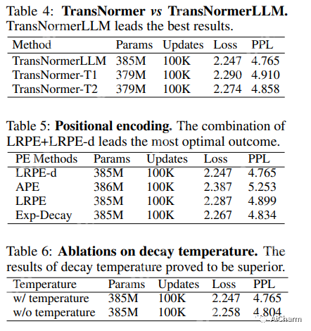 每日学术速递7.31