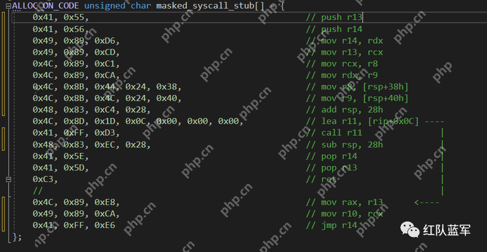 几个 Syscall 项目的学习记录