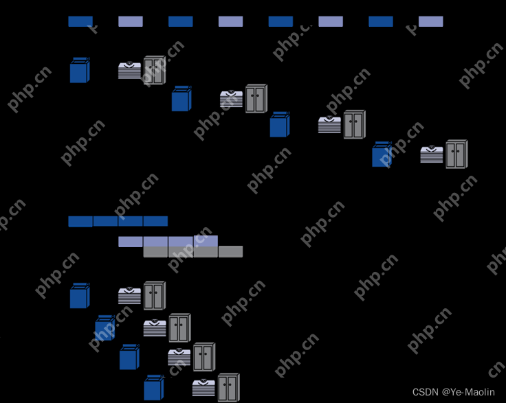 计算机指令的流水线执行与流水线冒险