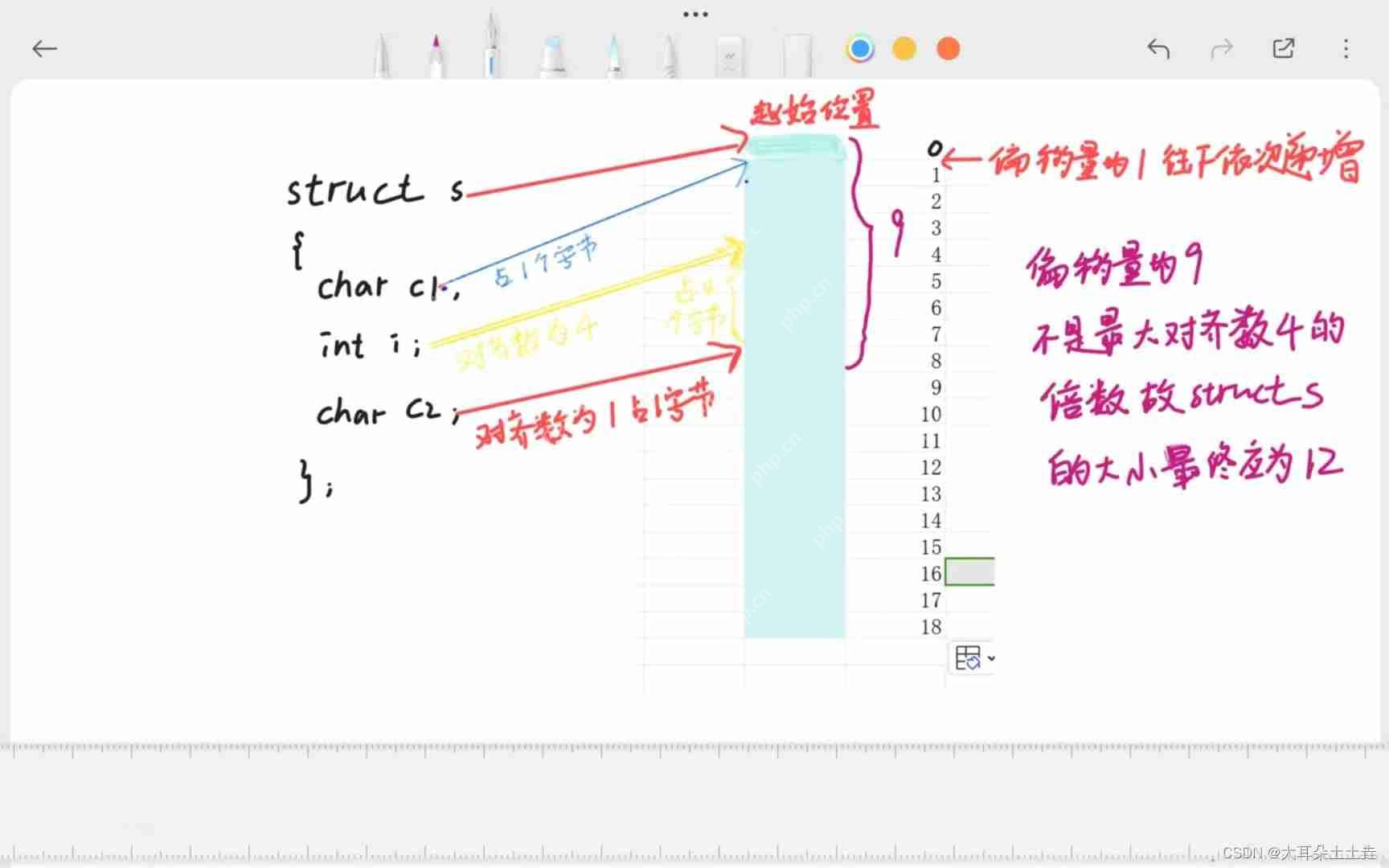 【C语言】结构体内存对齐及大小计算
