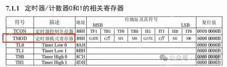 C51 单片机开发定时器配置详解