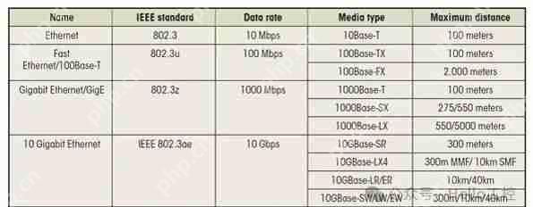 最全的PLC通讯协议解析之EtherCAT篇(5)