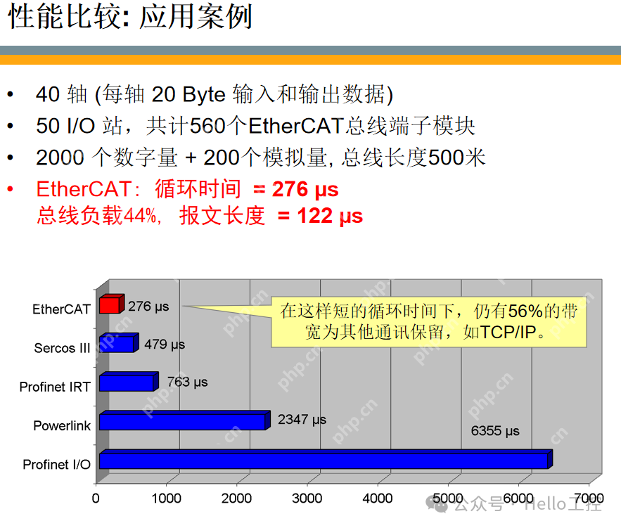 最全的PLC通讯协议解析之EtherCAT篇(5)