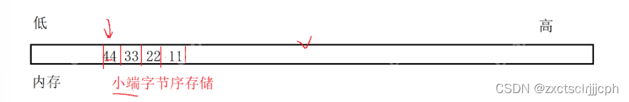 【C语言】数据在内存中的存储