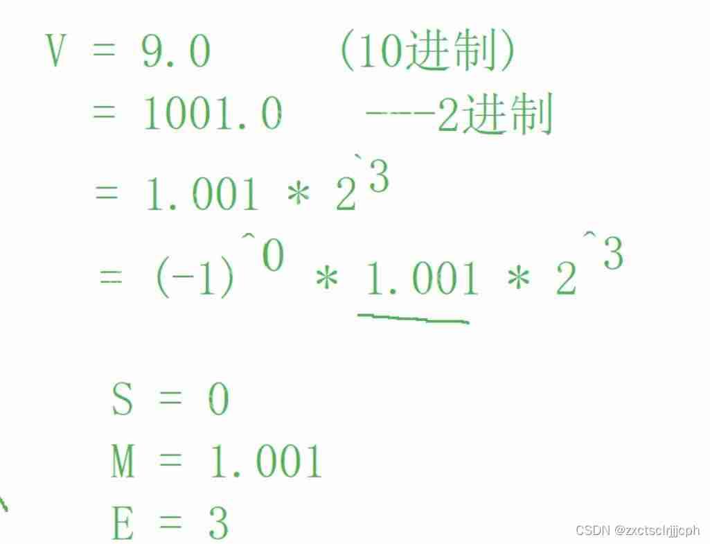 【C语言】数据在内存中的存储