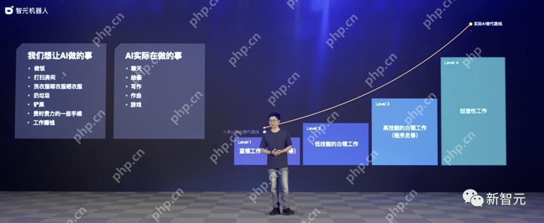 天才少年稚晖君智元机器人走路进场!AI模型做大脑,目标售价20万以内