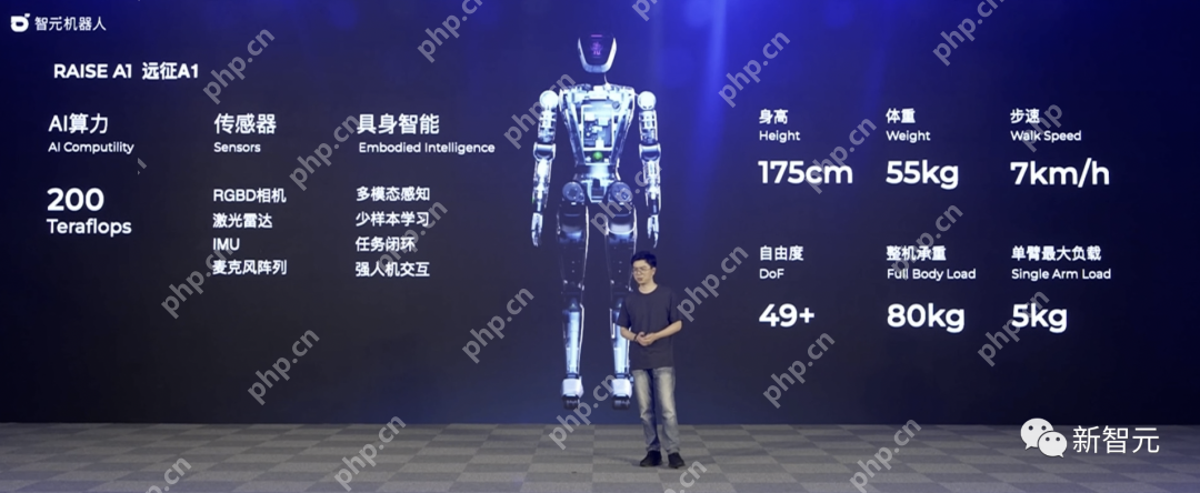 天才少年稚晖君智元机器人走路进场!AI模型做大脑,目标售价20万以内