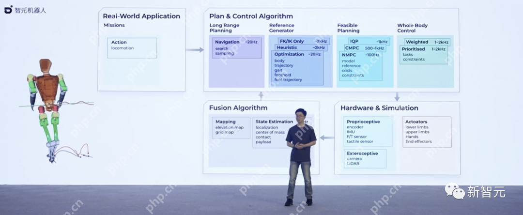 天才少年稚晖君智元机器人走路进场!AI模型做大脑,目标售价20万以内