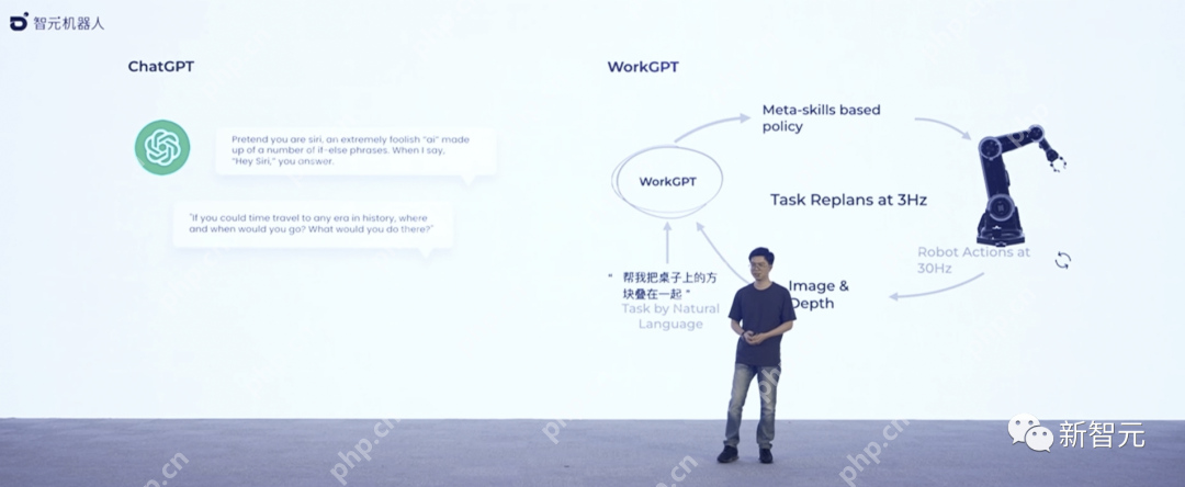 天才少年稚晖君智元机器人走路进场!AI模型做大脑,目标售价20万以内