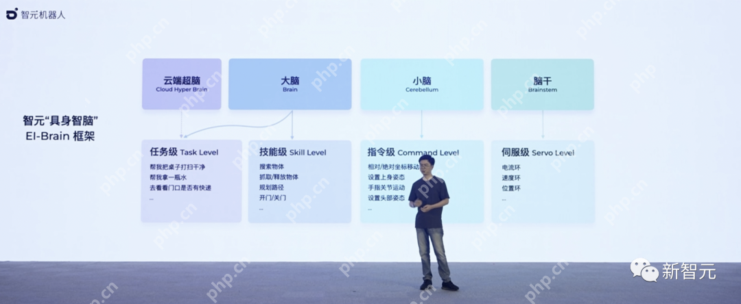 天才少年稚晖君智元机器人走路进场!AI模型做大脑,目标售价20万以内